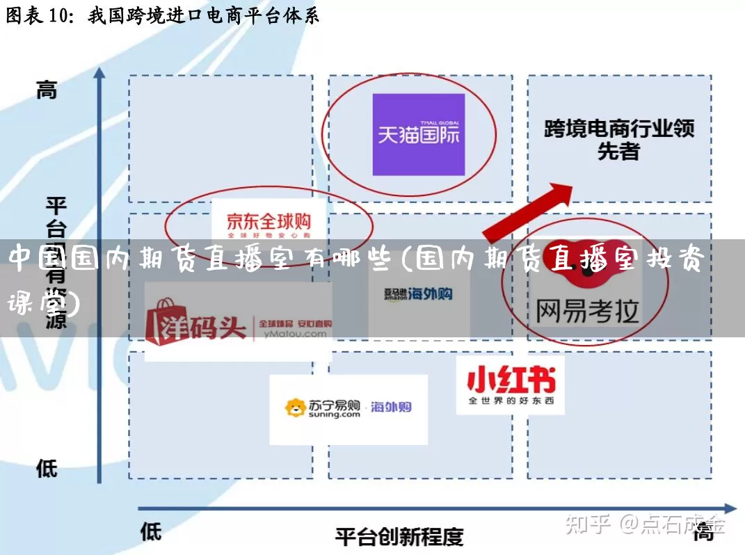 中国国内期货直播室有哪些(国内期货直播室投资课堂)_https://www.gdbxwh.com_代运营_第1张