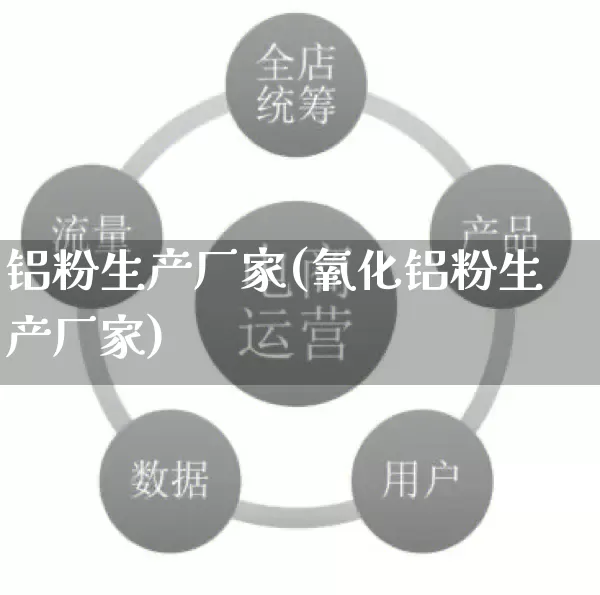 铝粉生产厂家(氧化铝粉生产厂家)_https://www.gdbxwh.com_直通车_第1张