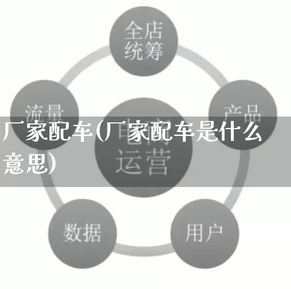 厂家配车(厂家配车是什么意思)_https://www.gdbxwh.com_开网店_第1张