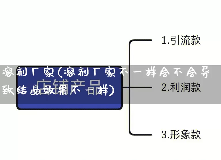 溶剂厂家(溶剂厂家不一样会不会导致结晶效果不一样)_https://www.gdbxwh.com_直通车_第1张