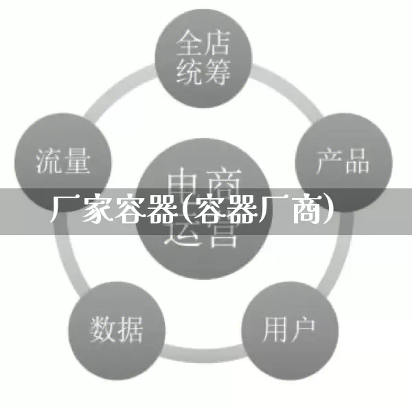 厂家容器(容器厂商)_https://www.gdbxwh.com_代运营_第1张