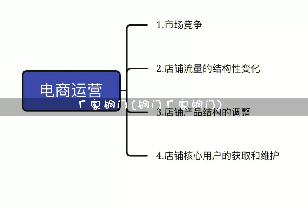 厂家铜门(铜门厂家铜门)_https://www.gdbxwh.com_淘宝运营_第1张