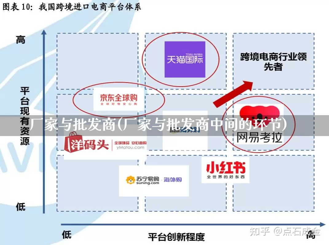 厂家与批发商(厂家与批发商中间的环节)_https://www.gdbxwh.com_抖音快手_第1张