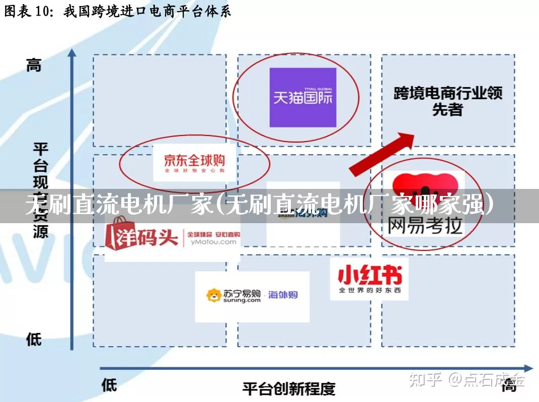 无刷直流电机厂家(无刷直流电机厂家哪家强)_https://www.gdbxwh.com_淘宝运营_第1张