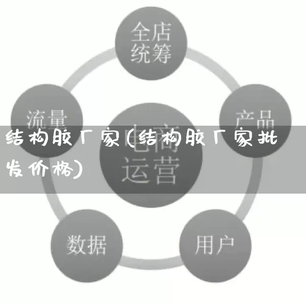 结构胶厂家(结构胶厂家批发价格)_https://www.gdbxwh.com_天猫运营_第1张