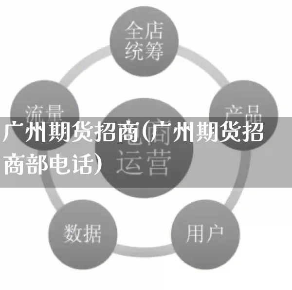 广州期货招商(广州期货招商部电话)_https://www.gdbxwh.com_淘宝运营_第1张