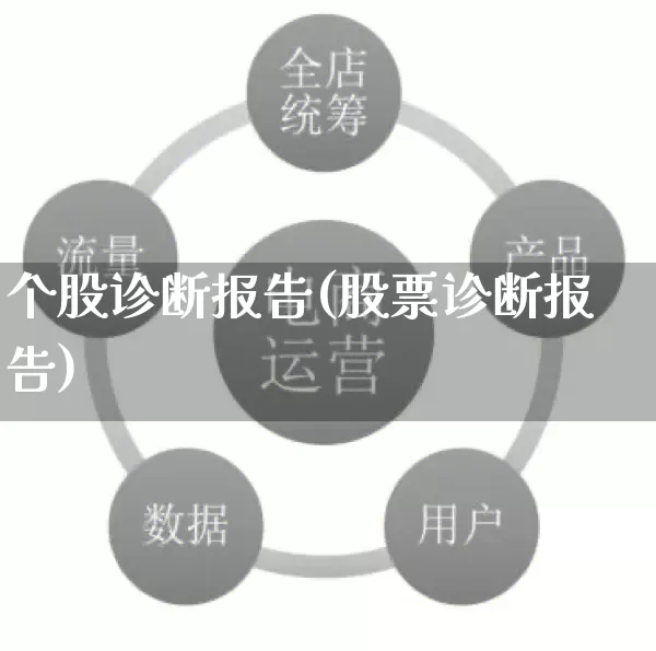 个股诊断报告(股票诊断报告)_https://www.gdbxwh.com_淘宝运营_第1张