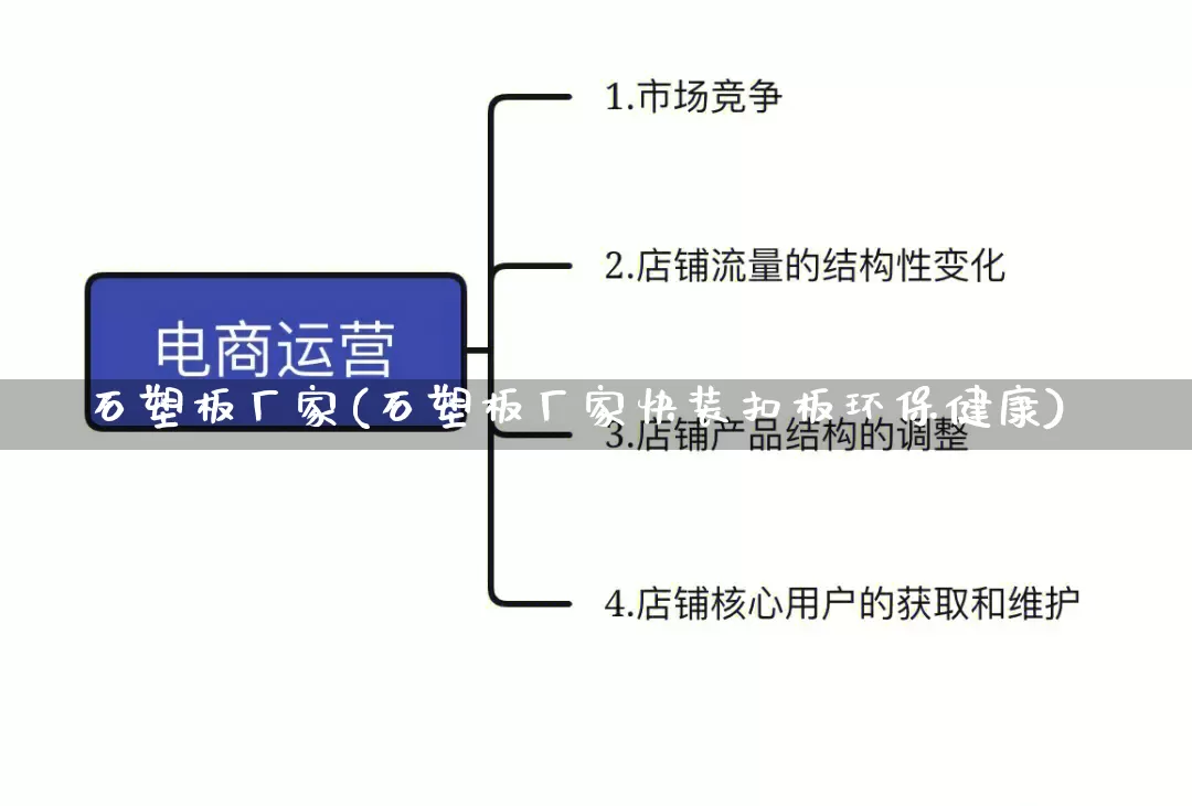 石塑板厂家(石塑板厂家快装扣板环保健康)_https://www.gdbxwh.com_代运营_第1张