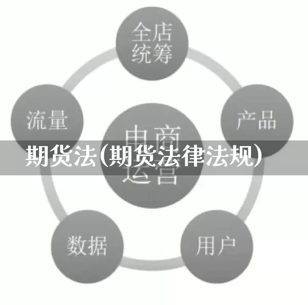 期货法(期货法律法规)_https://www.gdbxwh.com_淘宝运营_第1张