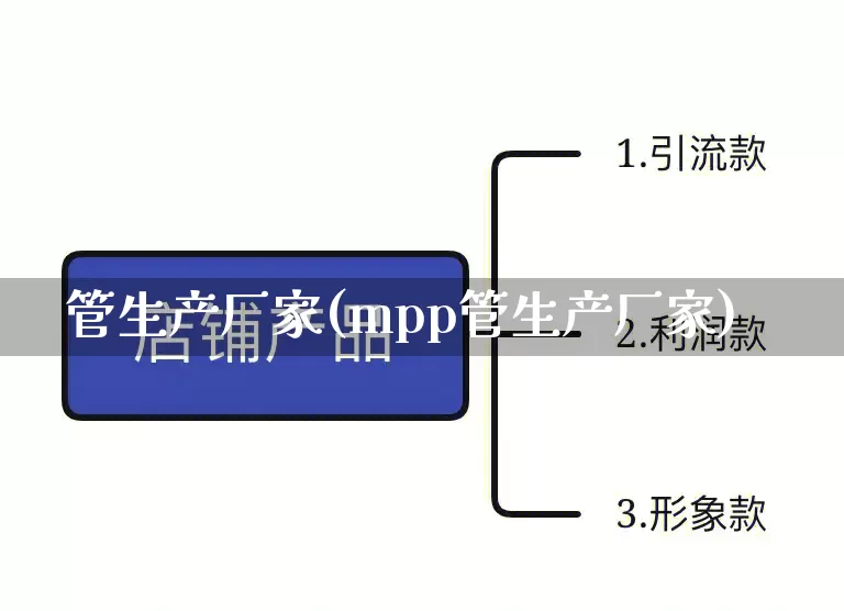 管生产厂家(mpp管生产厂家)_https://www.gdbxwh.com_抖音快手_第1张