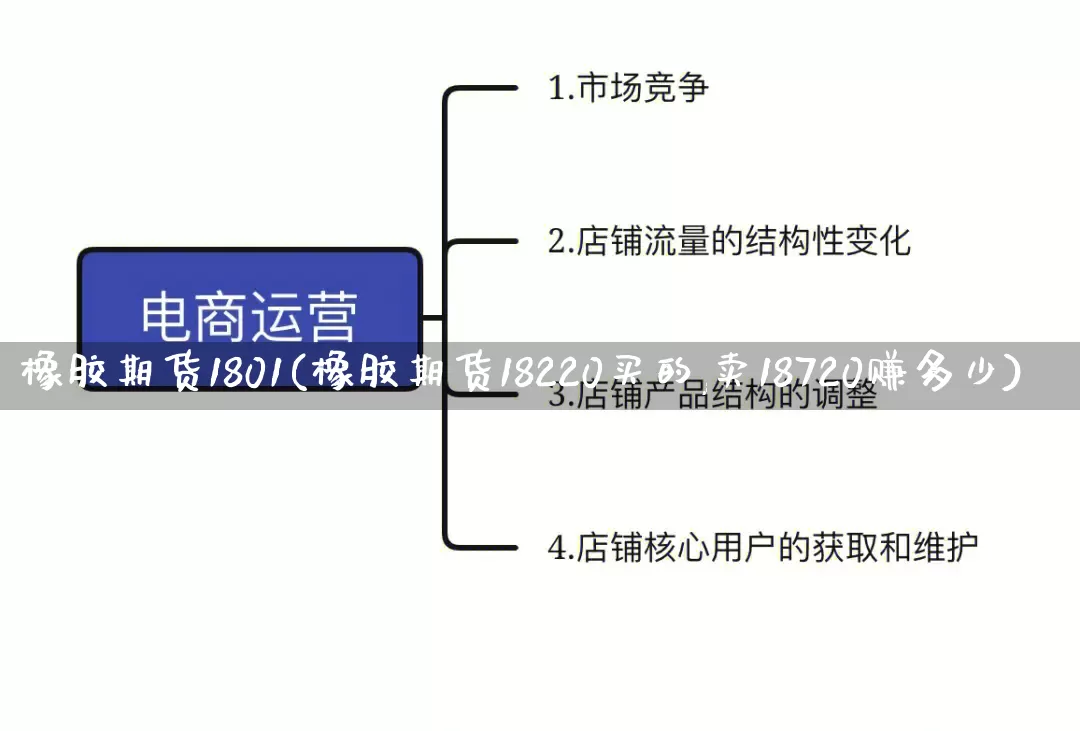 橡胶期货1801(橡胶期货18220买的,卖18720赚多少)_https://www.gdbxwh.com_淘宝运营_第1张