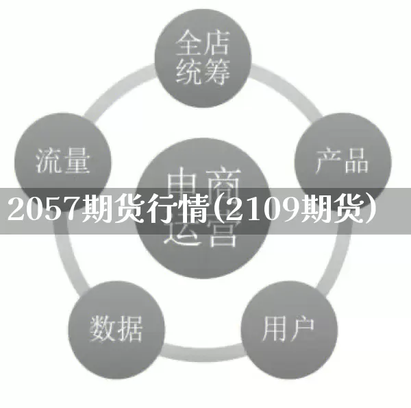 2057期货行情(2109期货)_https://www.gdbxwh.com_天猫运营_第1张