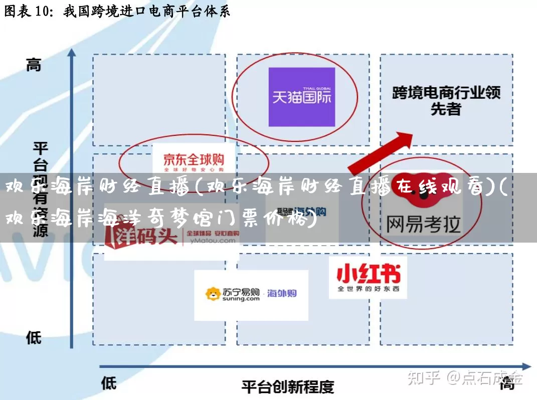 欢乐海岸财经直播(欢乐海岸财经直播在线观看)(欢乐海岸海洋奇梦馆门票价格)_https://www.gdbxwh.com_开网店_第1张
