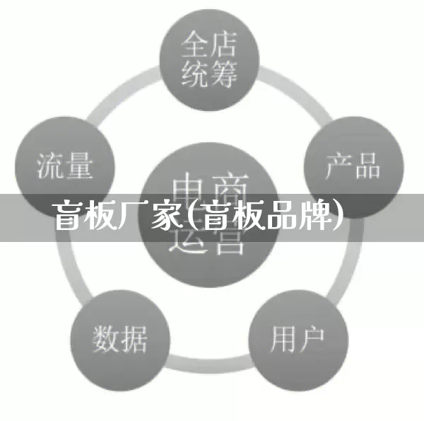 盲板厂家(盲板品牌)_https://www.gdbxwh.com_直通车_第1张