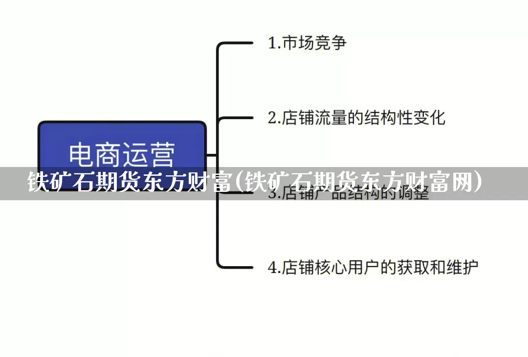铁矿石期货东方财富(铁矿石期货东方财富网)_https://www.gdbxwh.com_开网店_第1张