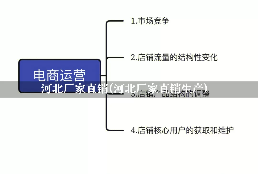 河北厂家直销(河北厂家直销生产)_https://www.gdbxwh.com_抖音快手_第1张