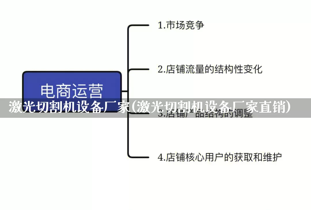 激光切割机设备厂家(激光切割机设备厂家直销)_https://www.gdbxwh.com_淘宝运营_第1张
