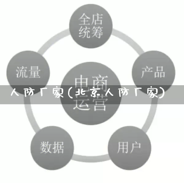 人防厂家(北京人防厂家)_https://www.gdbxwh.com_淘宝运营_第1张