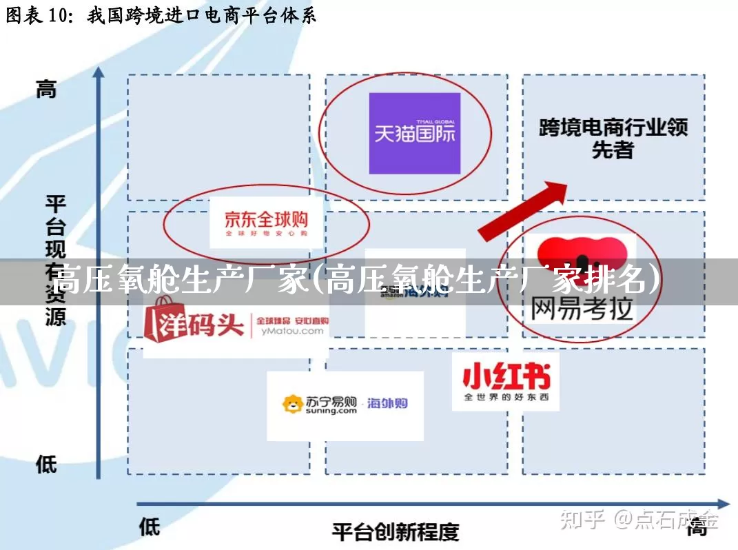 高压氧舱生产厂家(高压氧舱生产厂家排名)_https://www.gdbxwh.com_淘宝运营_第1张