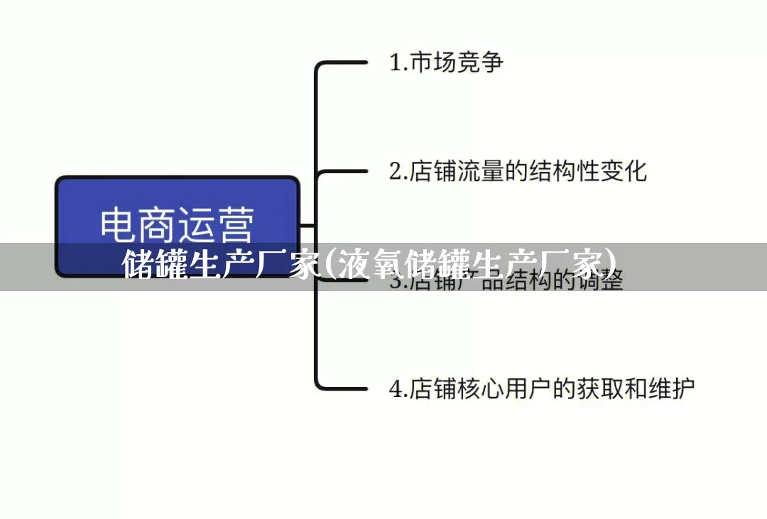 储罐生产厂家(液氧储罐生产厂家)_https://www.gdbxwh.com_抖音快手_第1张