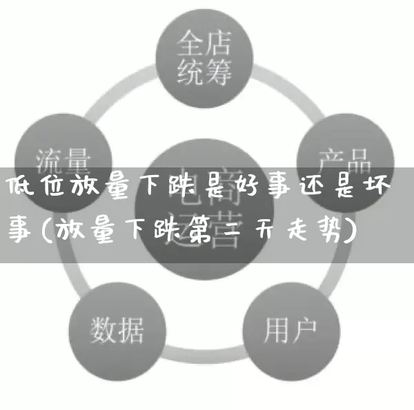 低位放量下跌是好事还是坏事(放量下跌第二天走势)_https://www.gdbxwh.com_代运营_第1张