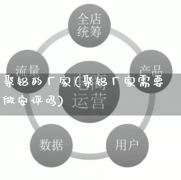 聚铝的厂家(聚铝厂家需要做安评吗)_https://www.gdbxwh.com_开网店_第1张