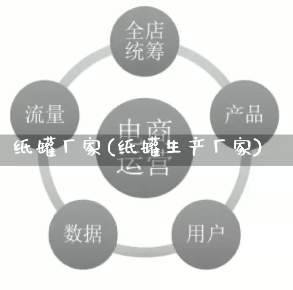 纸罐厂家(纸罐生产厂家)_https://www.gdbxwh.com_代运营_第1张