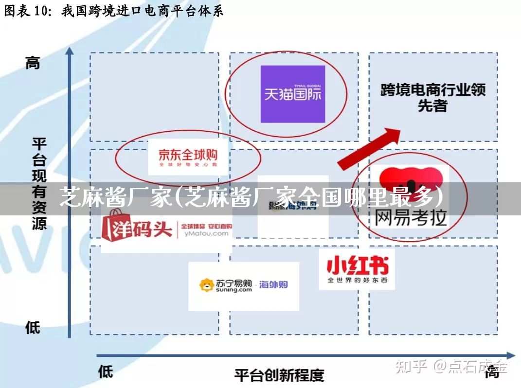 芝麻酱厂家(芝麻酱厂家全国哪里最多)_https://www.gdbxwh.com_淘宝运营_第1张