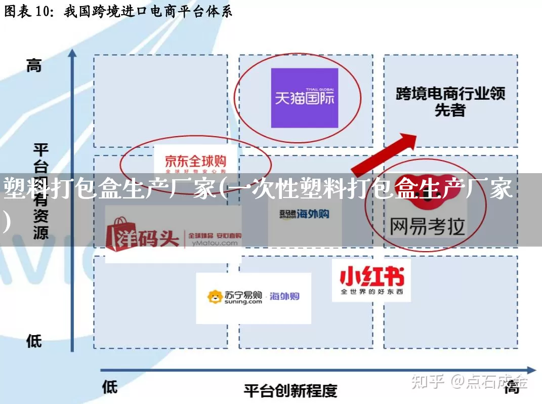 塑料打包盒生产厂家(一次性塑料打包盒生产厂家)_https://www.gdbxwh.com_淘宝运营_第1张
