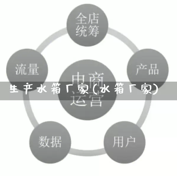 生产水箱厂家(水箱厂家)_https://www.gdbxwh.com_直通车_第1张