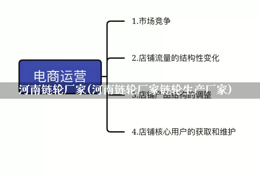 河南链轮厂家(河南链轮厂家链轮生产厂家)_https://www.gdbxwh.com_代运营_第1张