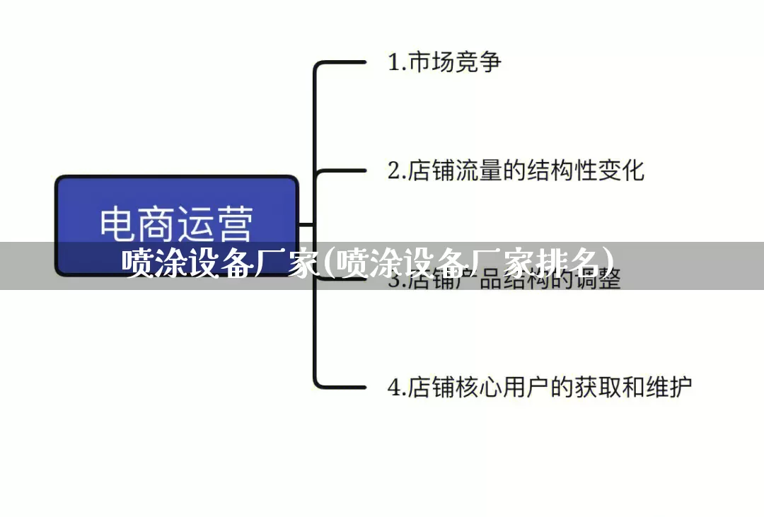 喷涂设备厂家(喷涂设备厂家排名)_https://www.gdbxwh.com_直通车_第1张