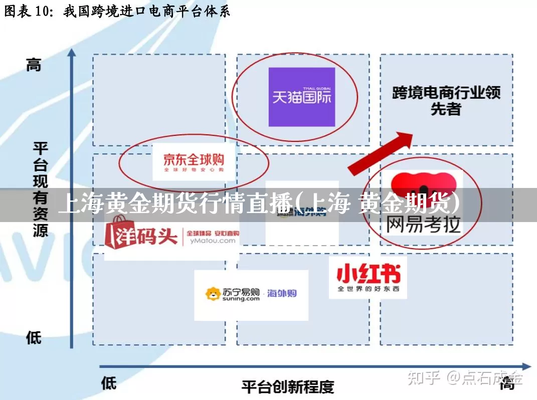 上海黄金期货行情直播(上海 黄金期货)_https://www.gdbxwh.com_天猫运营_第1张