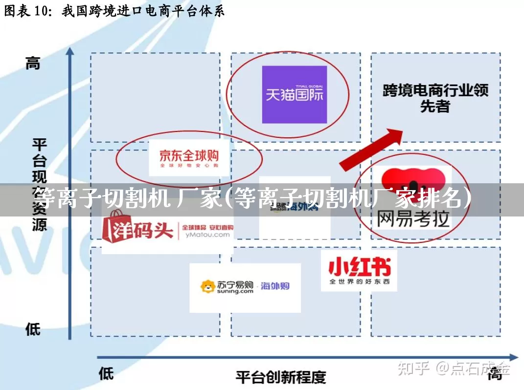 等离子切割机 厂家(等离子切割机厂家排名)_https://www.gdbxwh.com_淘宝运营_第1张