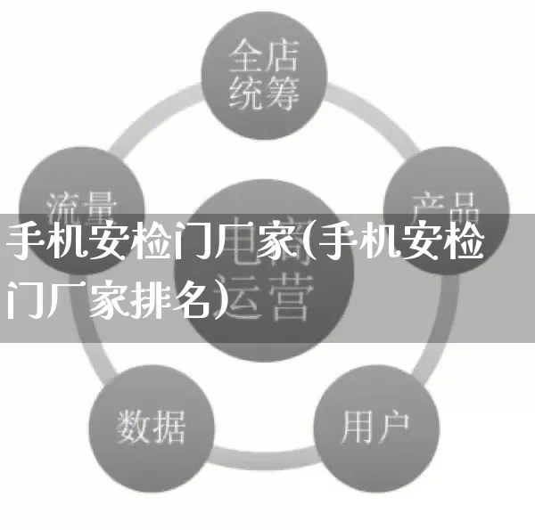 手机安检门厂家(手机安检门厂家排名)_https://www.gdbxwh.com_抖音快手_第1张