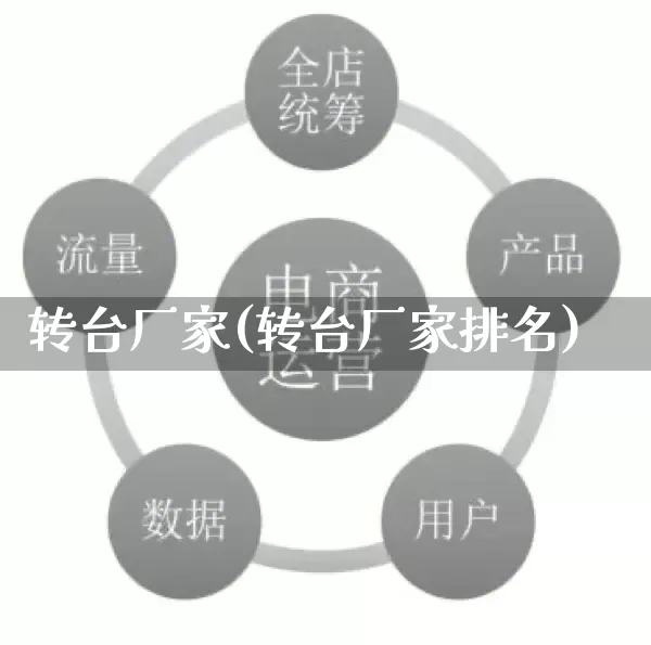 转台厂家(转台厂家排名)_https://www.gdbxwh.com_天猫运营_第1张