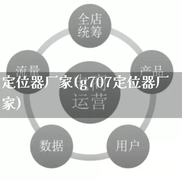 定位器厂家(g707定位器厂家)_https://www.gdbxwh.com_直通车_第1张