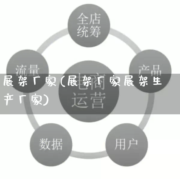 展架厂家(展架厂家展架生产厂家)_https://www.gdbxwh.com_淘宝运营_第1张