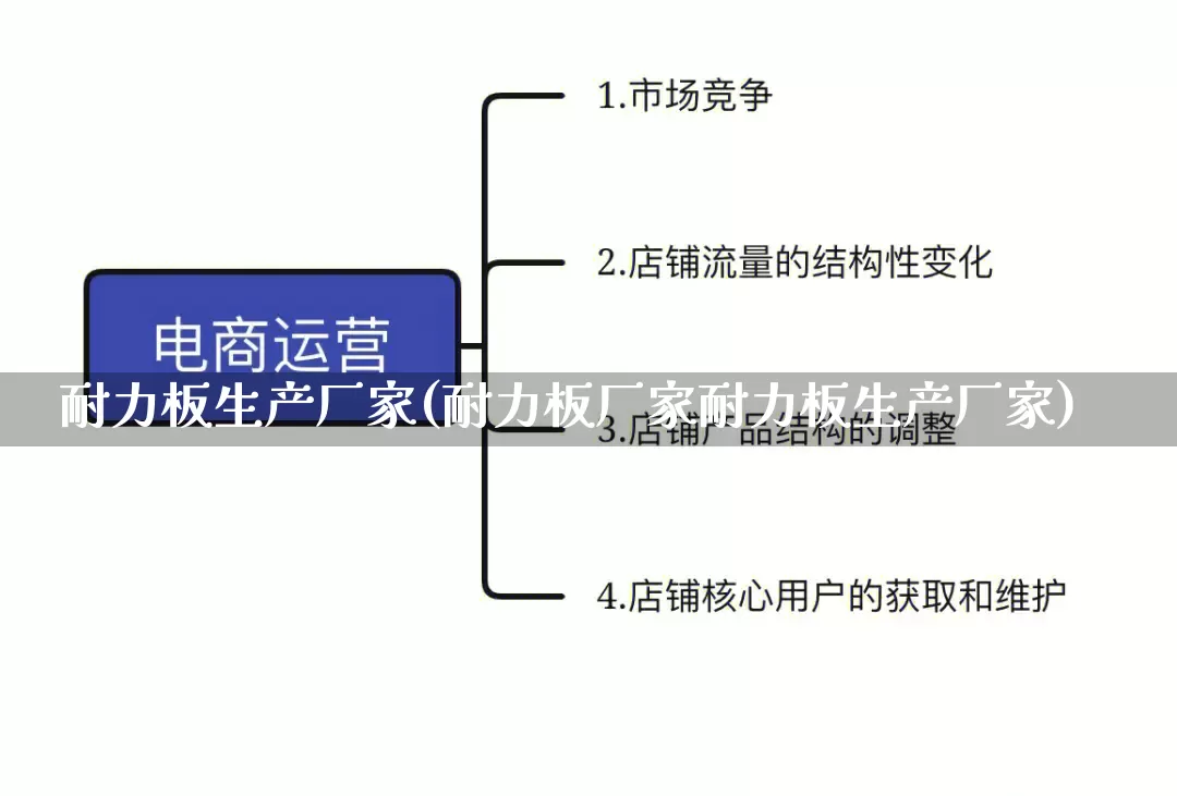 耐力板生产厂家(耐力板厂家耐力板生产厂家)_https://www.gdbxwh.com_代运营_第1张