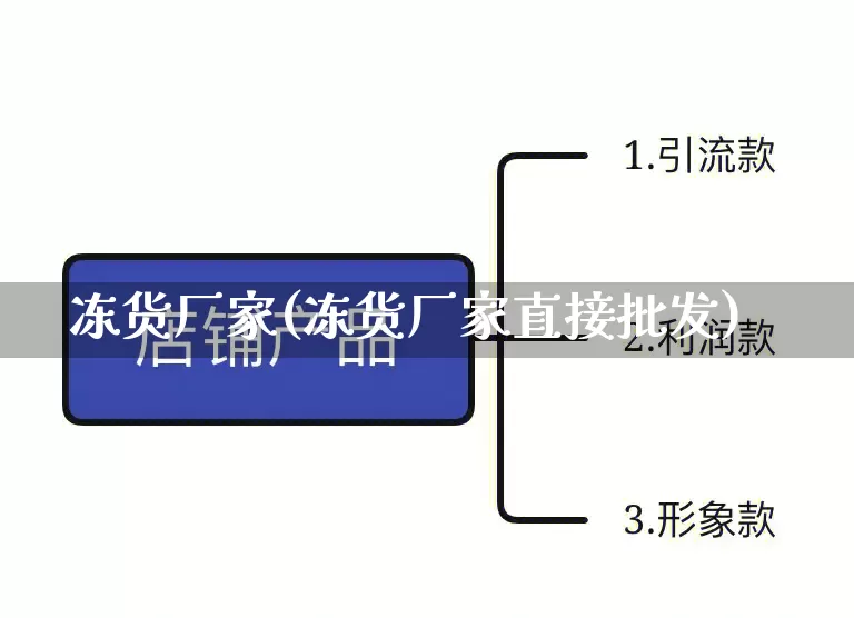 冻货厂家(冻货厂家直接批发)_https://www.gdbxwh.com_淘宝运营_第1张