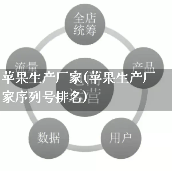 苹果生产厂家(苹果生产厂家序列号排名)_https://www.gdbxwh.com_天猫运营_第1张