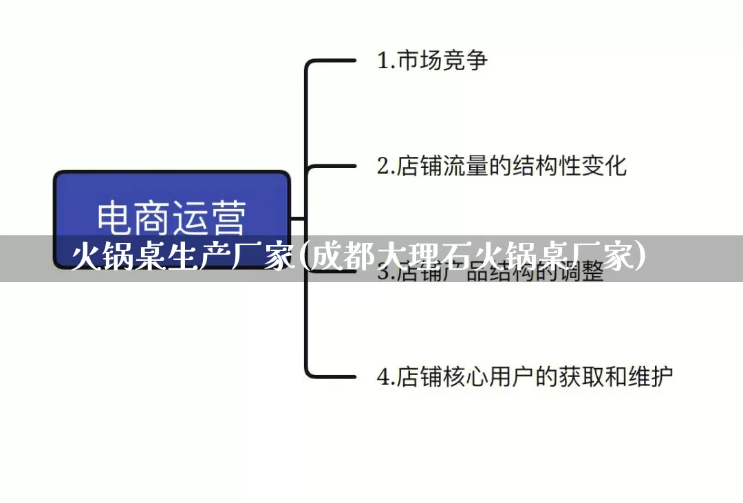 火锅桌生产厂家(成都大理石火锅桌厂家)_https://www.gdbxwh.com_淘宝运营_第1张