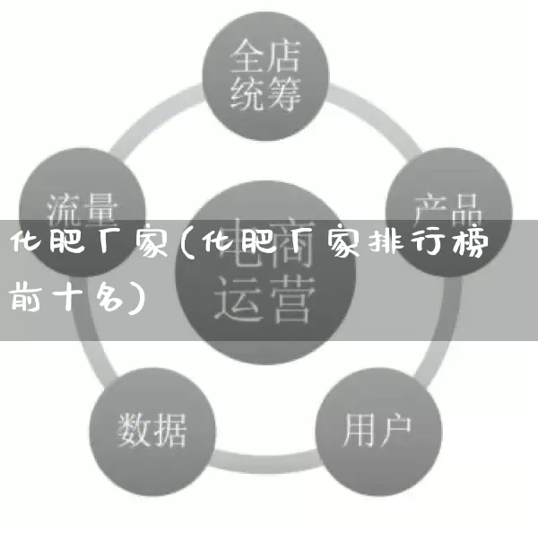 化肥厂家(化肥厂家排行榜前十名)_https://www.gdbxwh.com_直通车_第1张