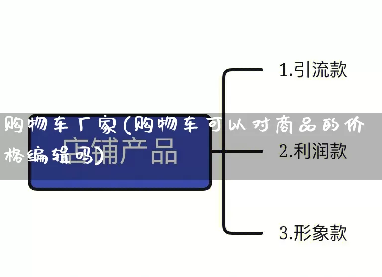 购物车厂家(购物车可以对商品的价格编辑吗)_https://www.gdbxwh.com_抖音快手_第1张