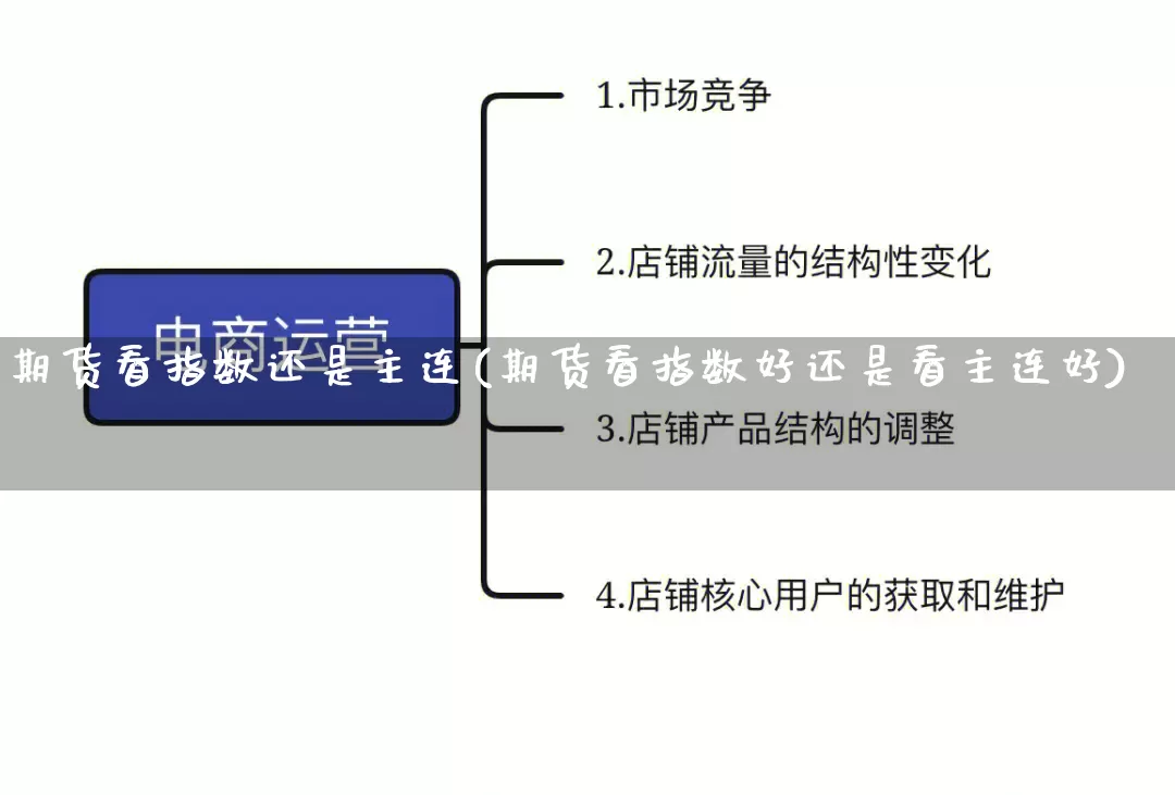 期货看指数还是主连(期货看指数好还是看主连好)_https://www.gdbxwh.com_代运营_第1张