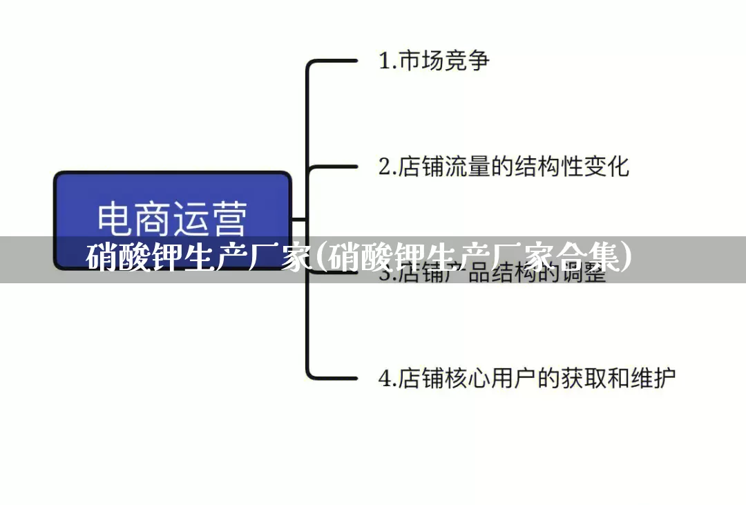 硝酸钾生产厂家(硝酸钾生产厂家合集)_https://www.gdbxwh.com_直通车_第1张