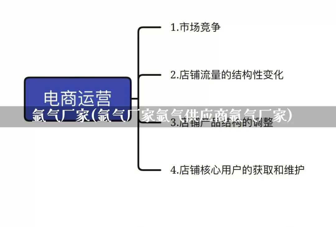 氩气厂家(氩气厂家氩气供应商氩气厂家)_https://www.gdbxwh.com_天猫运营_第1张