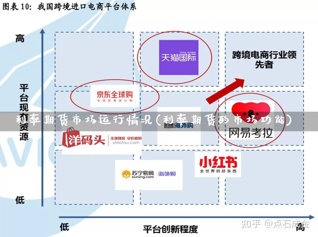利率期货市场运行情况(利率期货的市场功能)_https://www.gdbxwh.com_抖音快手_第1张