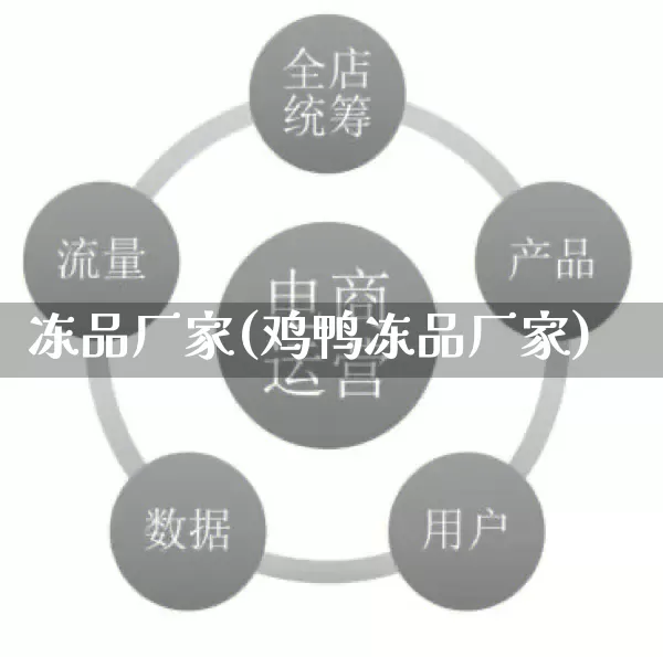 冻品厂家(鸡鸭冻品厂家)_https://www.gdbxwh.com_直通车_第1张