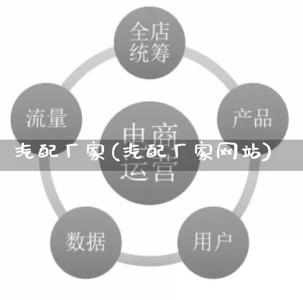 汽配厂家(汽配厂家网站)_https://www.gdbxwh.com_直通车_第1张